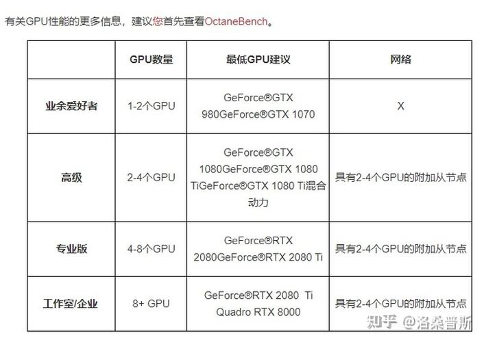 3d建模电脑配置要求