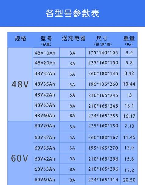 电瓶车锂电池价格表