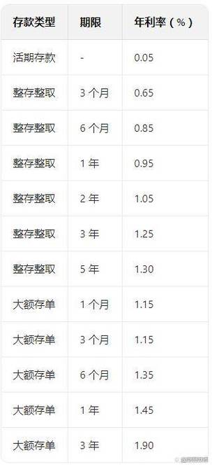 银行存单到期自动转存利率多少