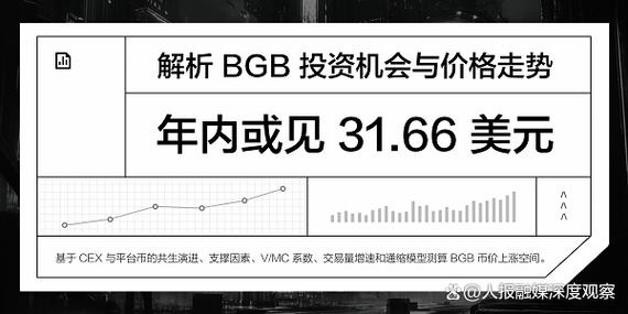bgb币今日价格