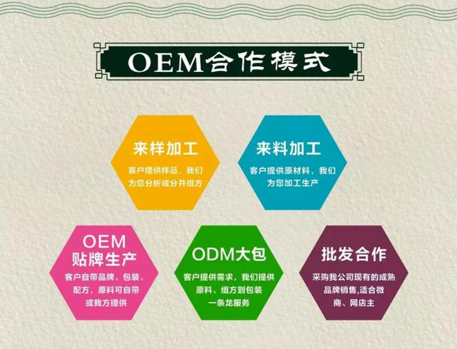 代加工怎么找厂家合作