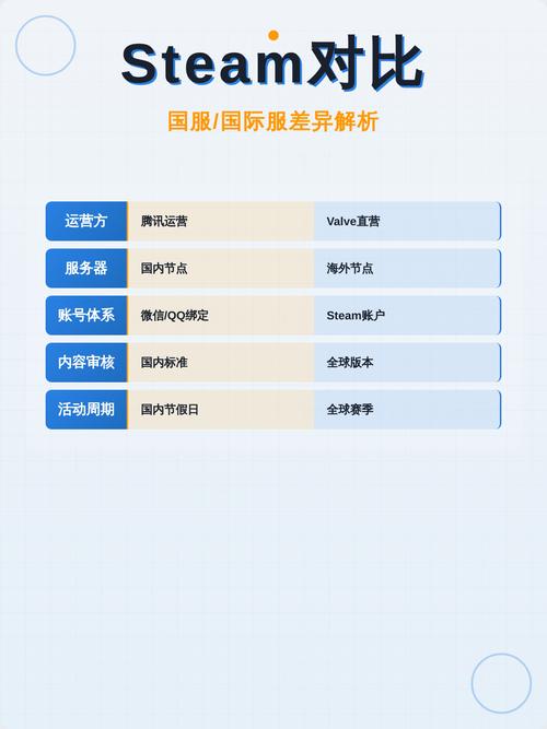 steam国区和全球区的区别