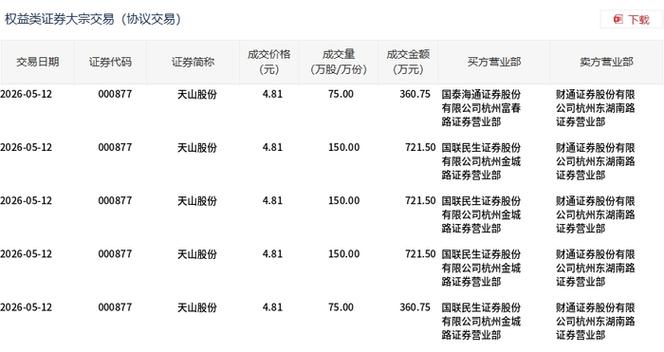 天山股份股票