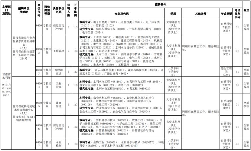 2026矿务局招聘时间