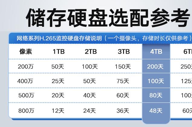 监控视频一般保存多长时间
