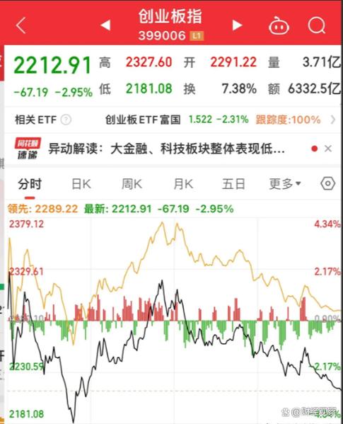 港股创业板转主板暴涨