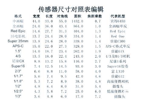 光圈口诀一览表