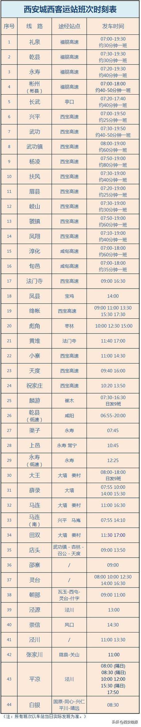 城西客运站车次