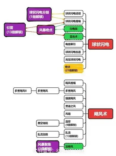 正中靶心攻略详解(最新版)