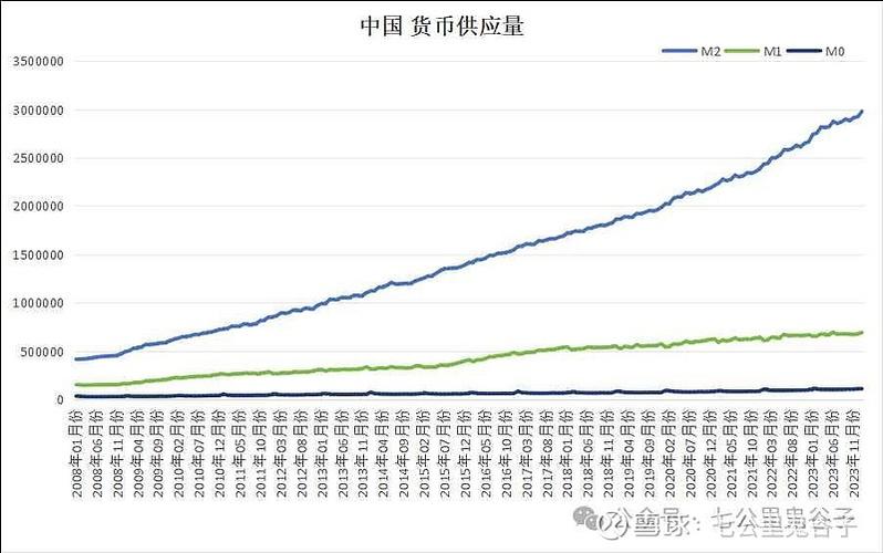 货币总量由什么决定