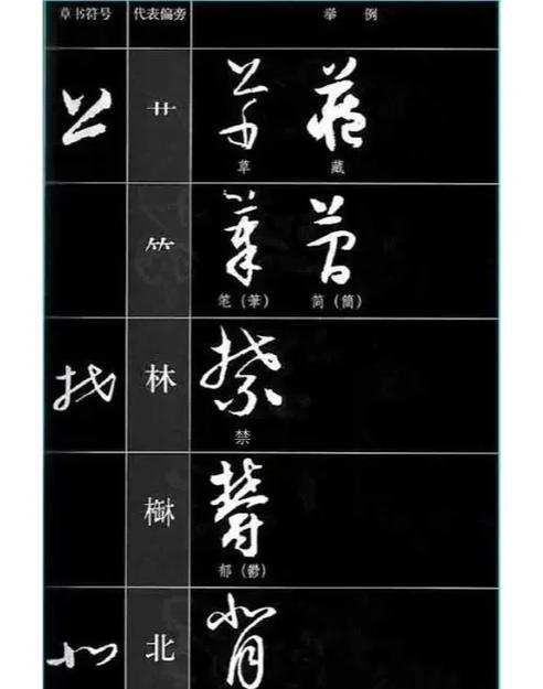 ▙▇▆▛▜怎么打出来的