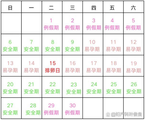 女人月经期计算表