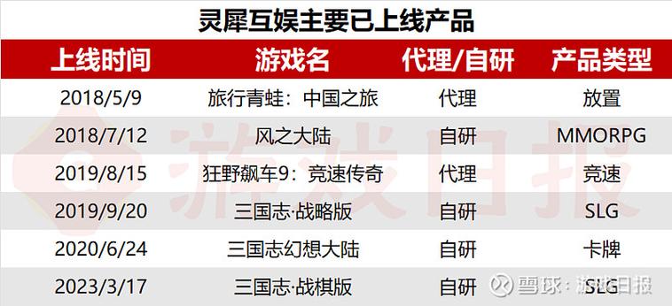 灵犀三国志战略版交易