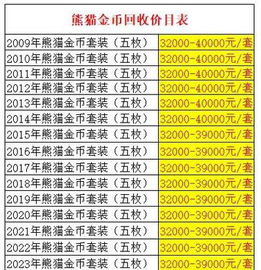 金币一枚多少钱