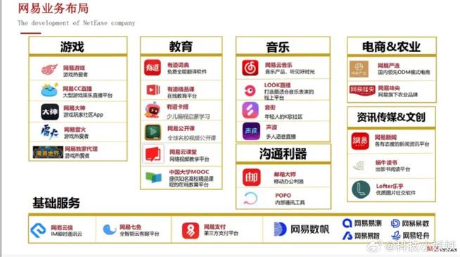 网易论坛app
