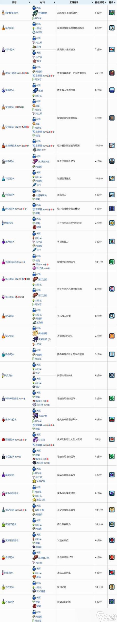 泰拉瑞亚id大全