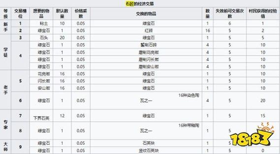 我的世界石匠一级交易