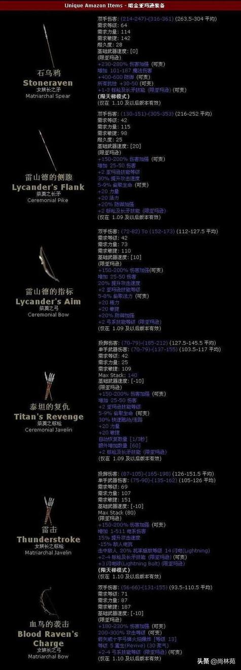 暗黑破坏神武器升级