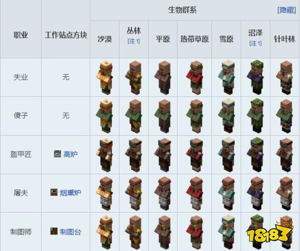 我的世界村民有什么用