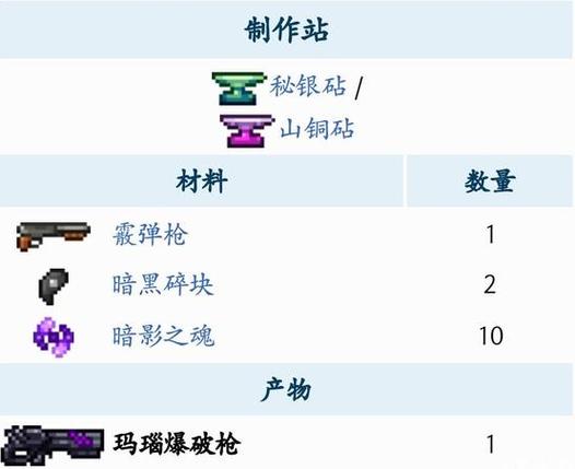 泰拉瑞亚枪属性介绍