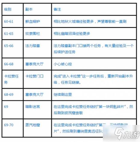 魔兽TBC攻略