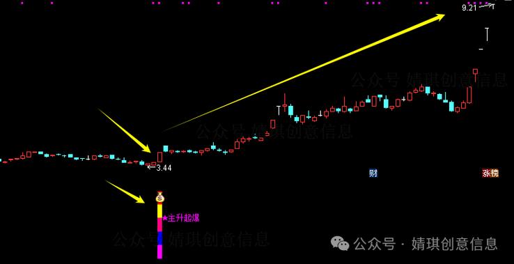 通达信手机版自编指标选股