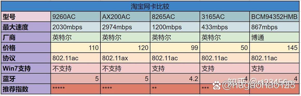 pcie无线网卡型号