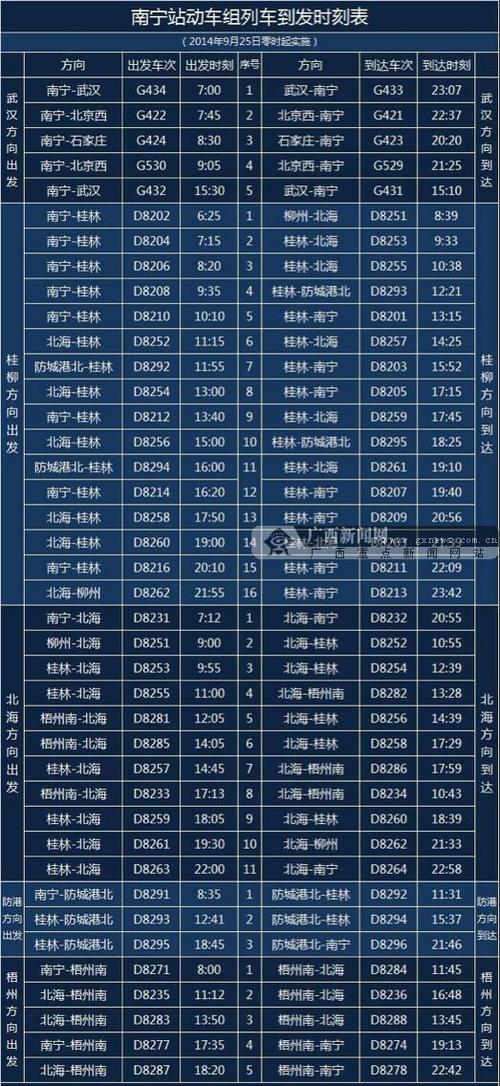 南宁东到机场高铁时刻表