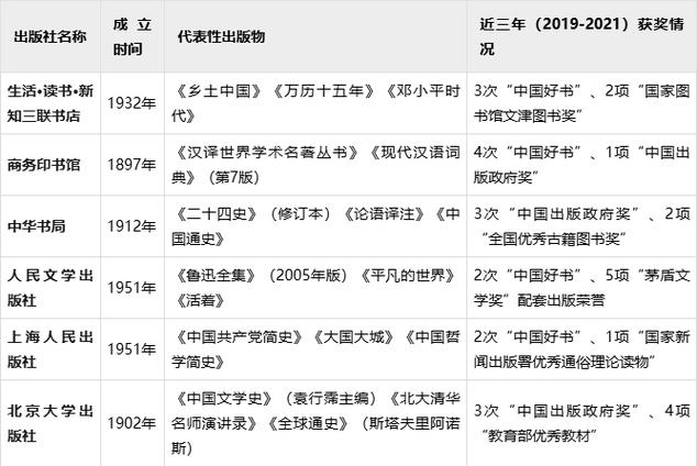 全国出版社排名一览表