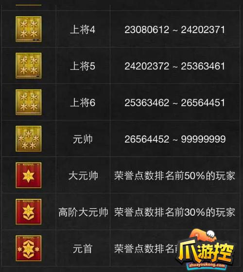 穿越火线端游排位段位等级表