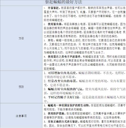 蝙蝠消灭方法