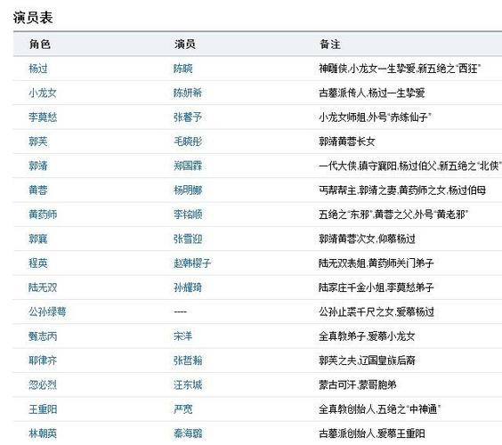 新神雕侠侣的演员表