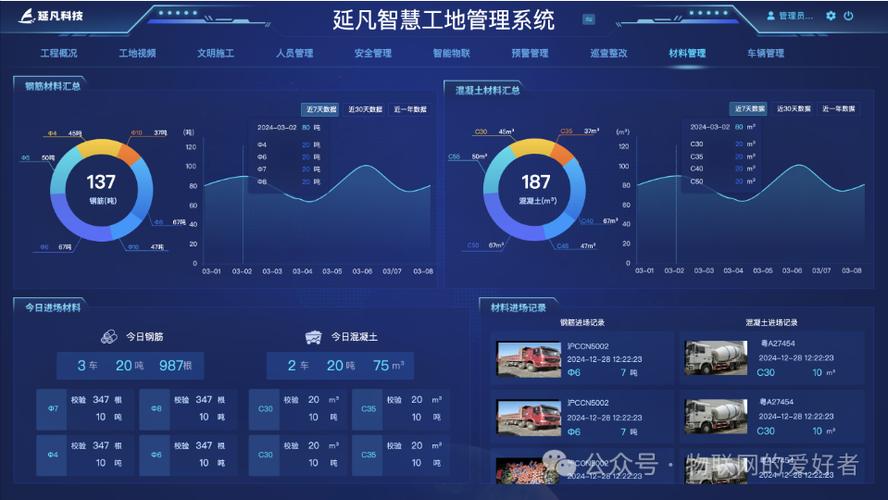 智慧工地管理平台系统