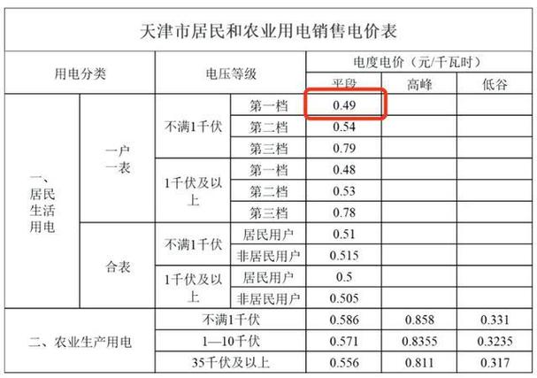 天津电费收费标准2026