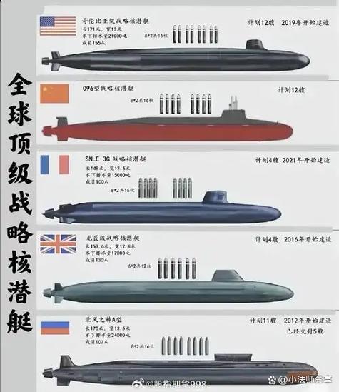世界潜艇数量排名前十