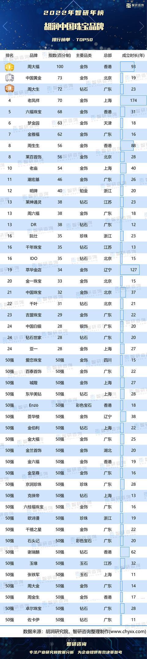 全国黄金十大名牌排名