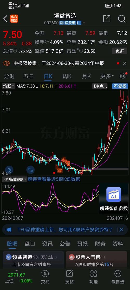 002600即将大涨的原因