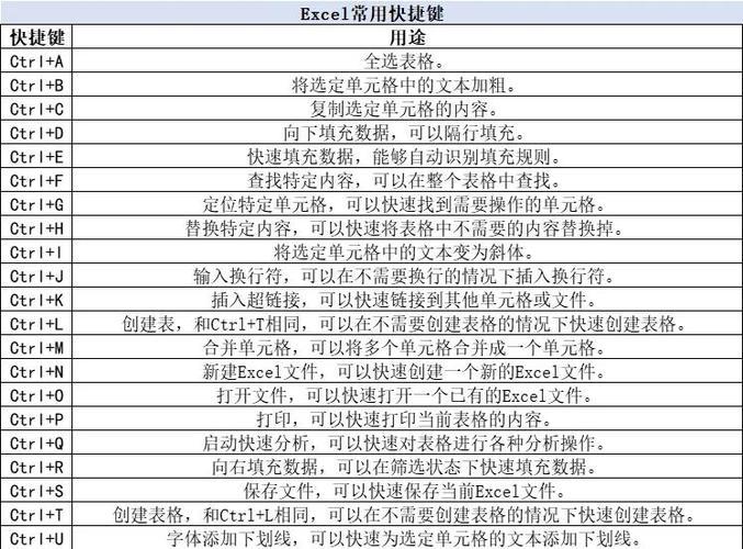 表格快捷键