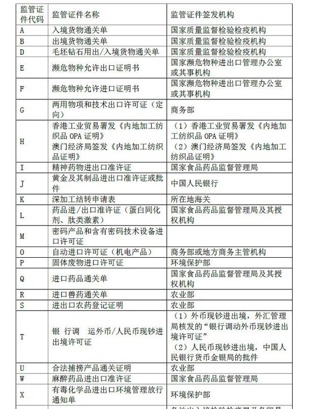 监管条件m是什么意思