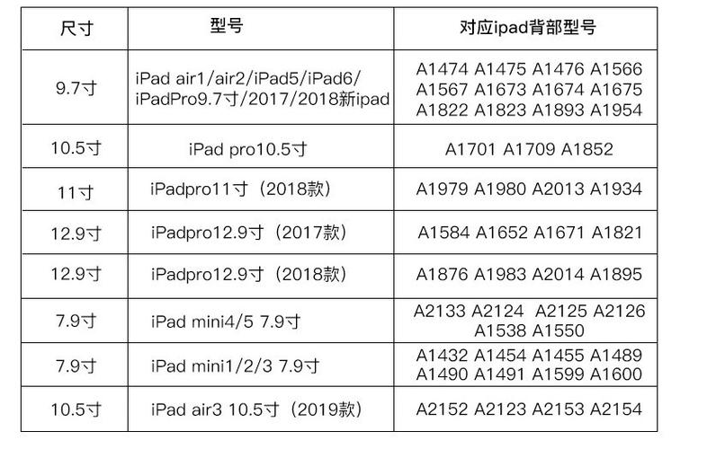 ipad各个型号尺寸多少厘米