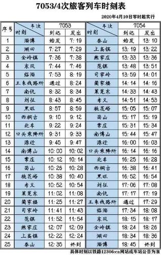 全国列车时刻表