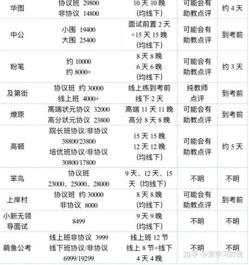 华图教育培训班价格表