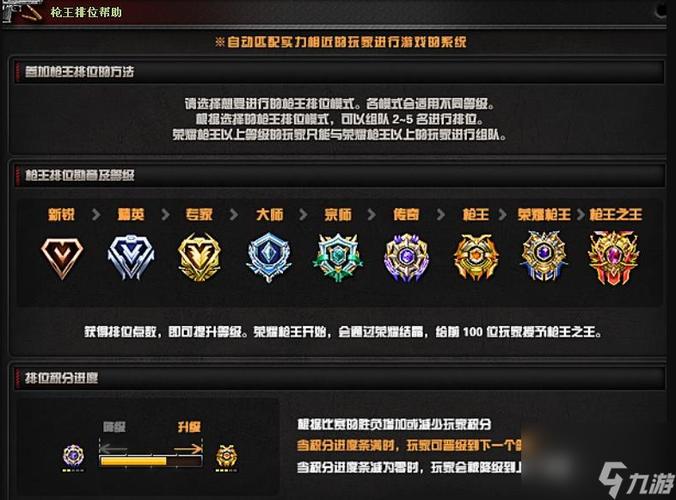 cf穿越火线段位等级表
