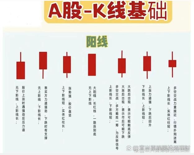 股票线