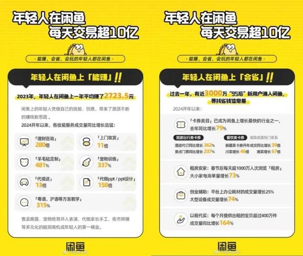 闲鱼发布多个商品