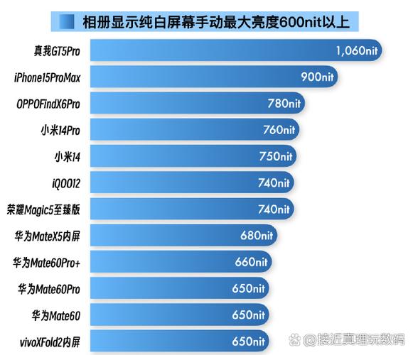 电脑屏幕亮度调节步骤