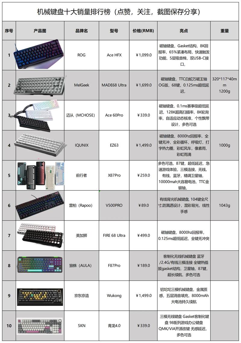 游戏键盘品牌排行榜前十名推荐