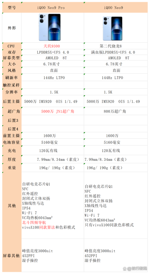 iqooneo9pro优缺点
