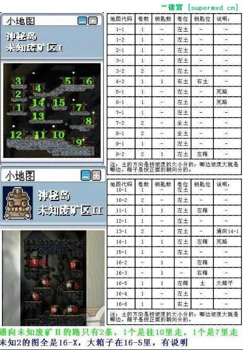 冒险岛必做任务