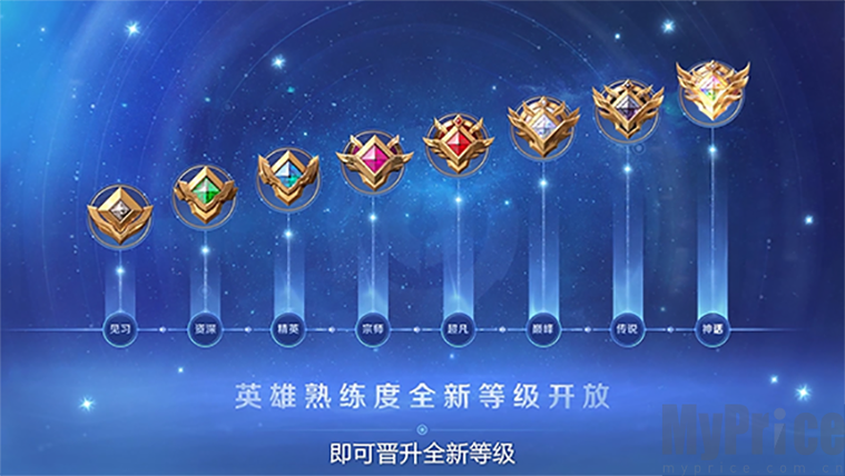 王者荣耀英雄熟练度表